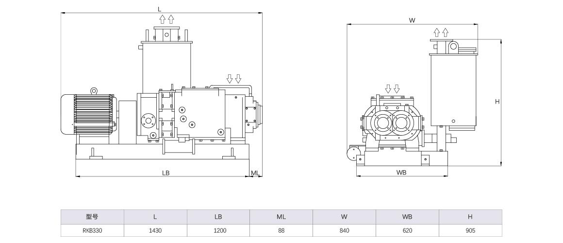 RKB0330干式螺杆真空泵
